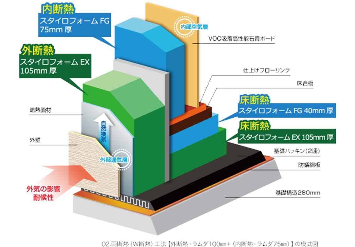 両断熱工法