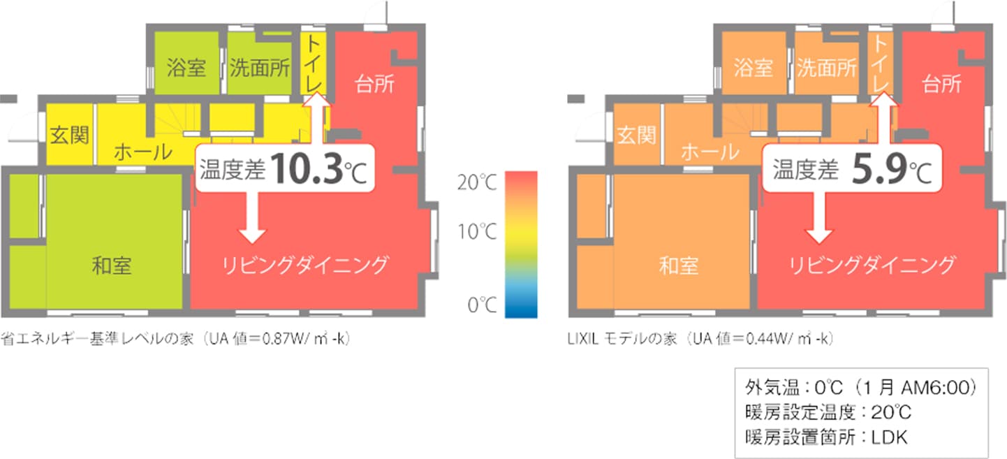 ヒートショックの低減