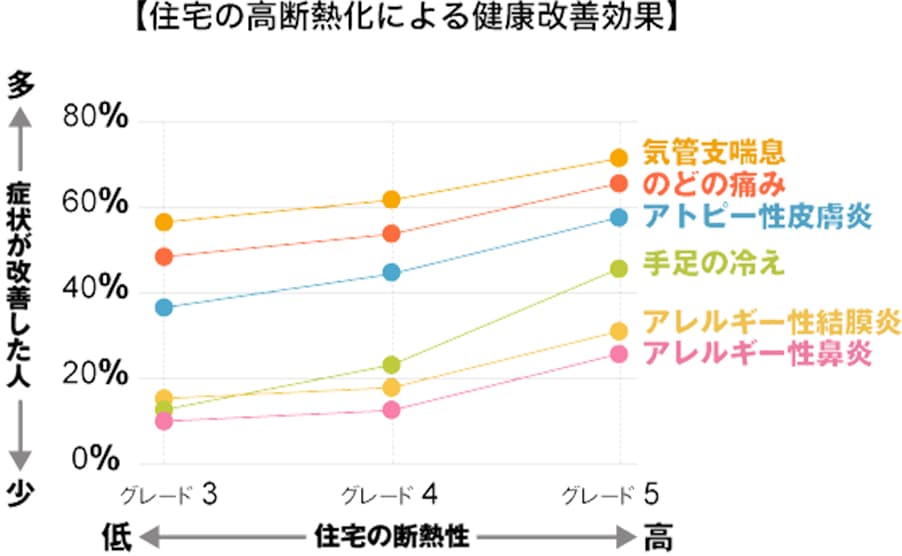 健康改善