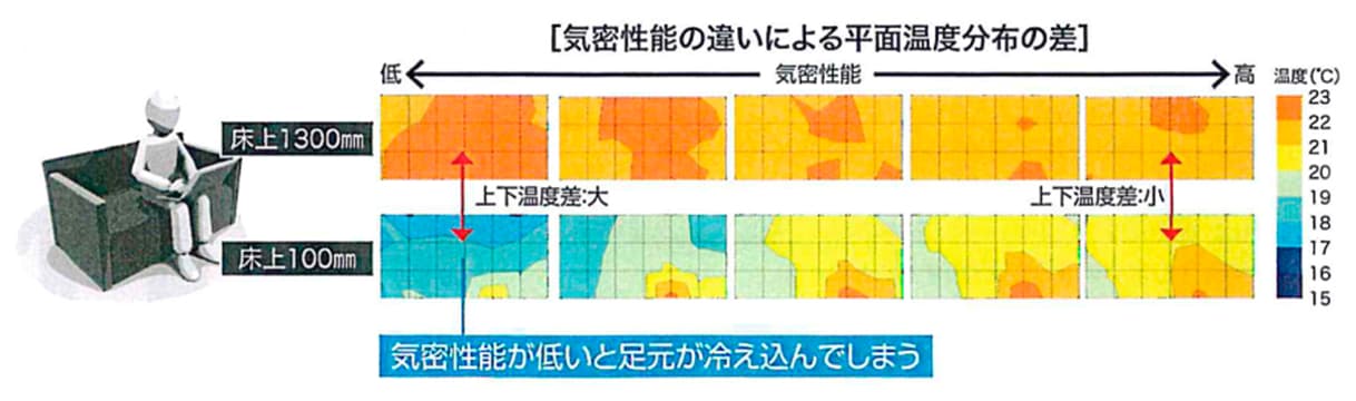 断熱材や開口部以外で注意する点